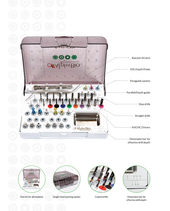 Surgical instrumentation kits